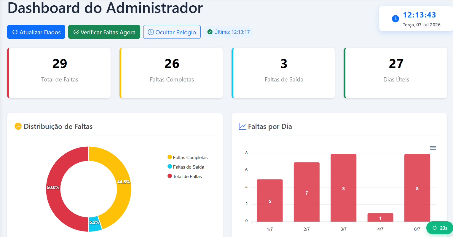 Dashboard principal CPI Web