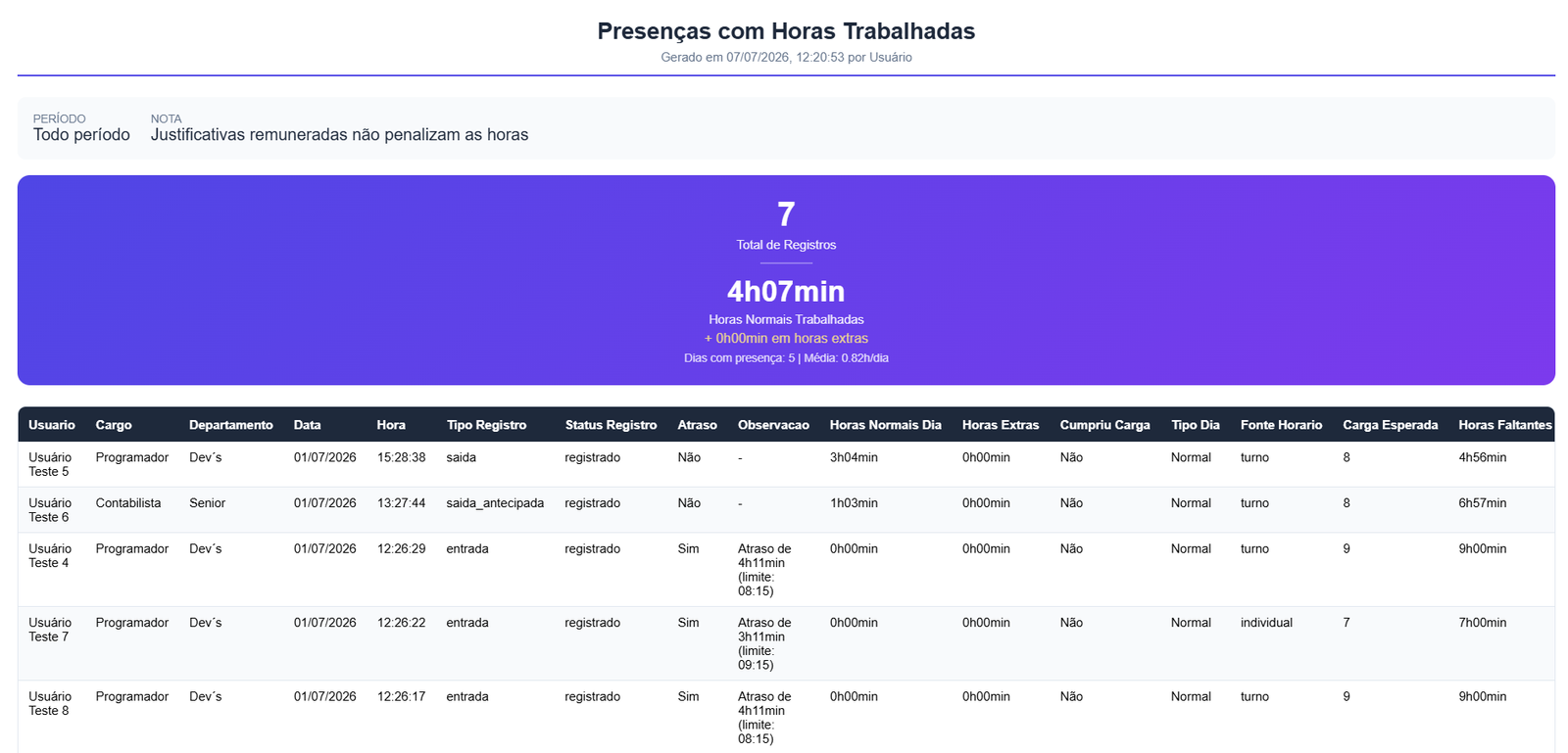 Relatório de presenças