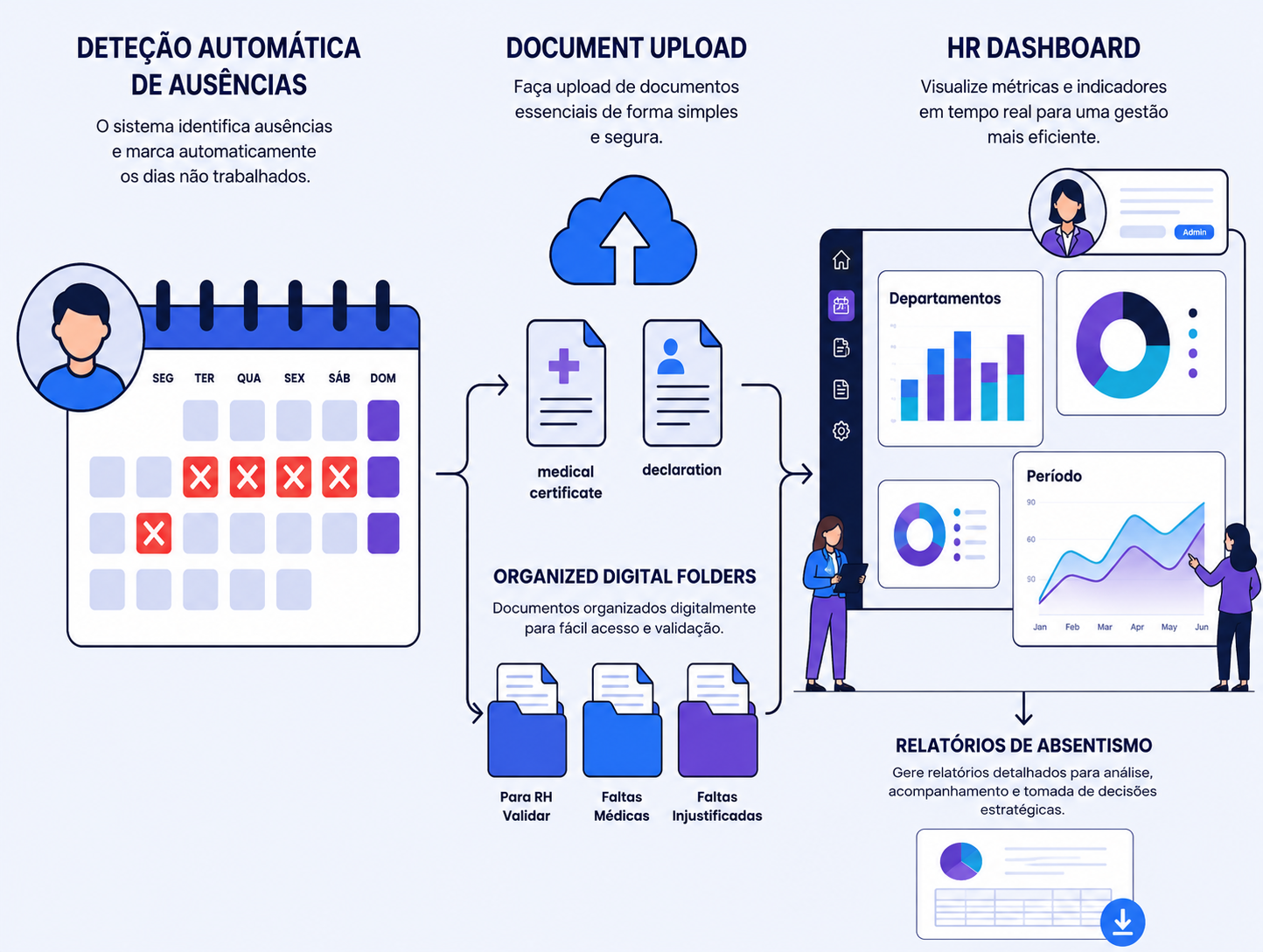 Faltas e justificações automáticas